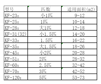 扎兰屯空调维修